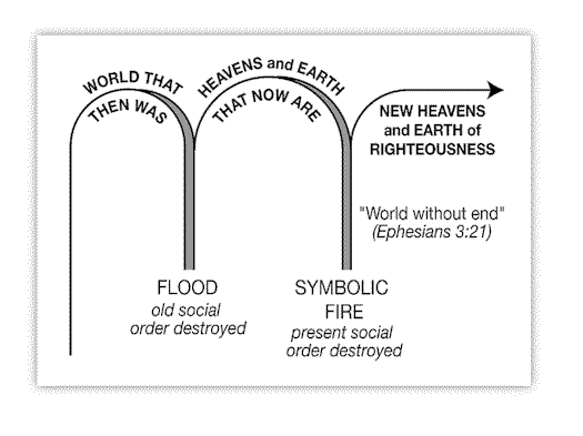 Chart of the Three Worlds