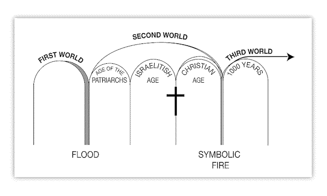 Chart Of The Ages