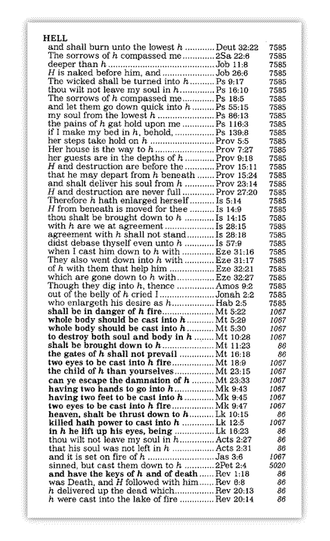 Strong's Concordance Listing of Hell